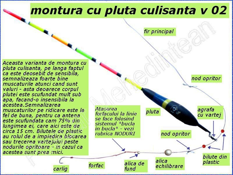 Joint selection Like I agree to Montura cu pluta culisanta / Pescar Mehedintean